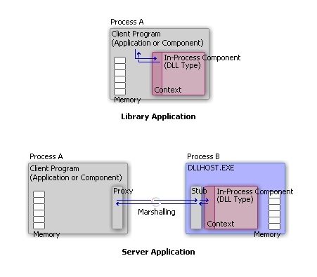 라이브러리 응용 프로그램과 서버 응용 프로그램